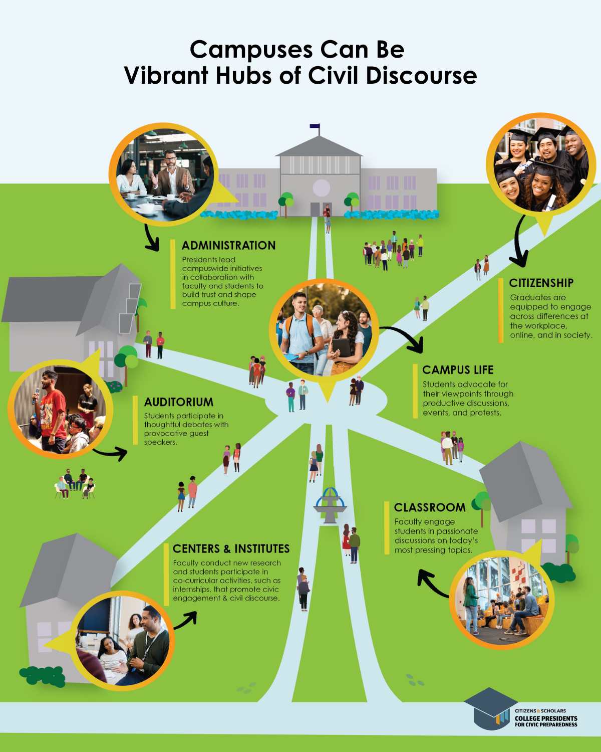 Campus Map showing how universities can be vibrant hubs of civil discourse